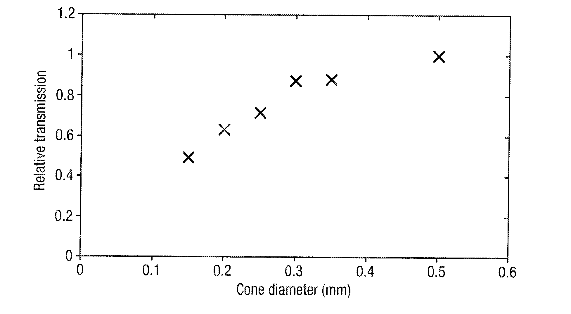 Compact Mass Spectrometer