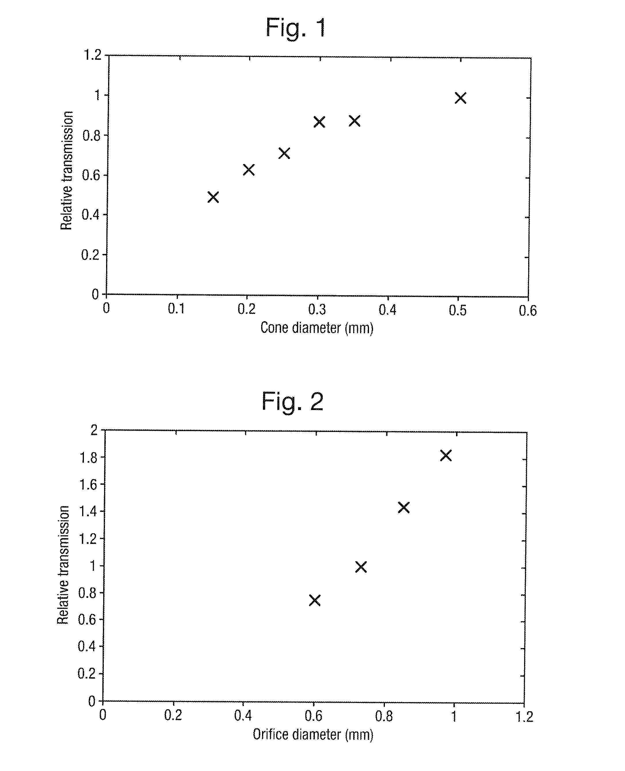 Compact Mass Spectrometer