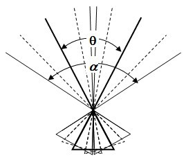 Scanning close-range photogrammetry method