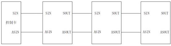 A mini-led backlight driver control chip and system supporting breakpoint resume