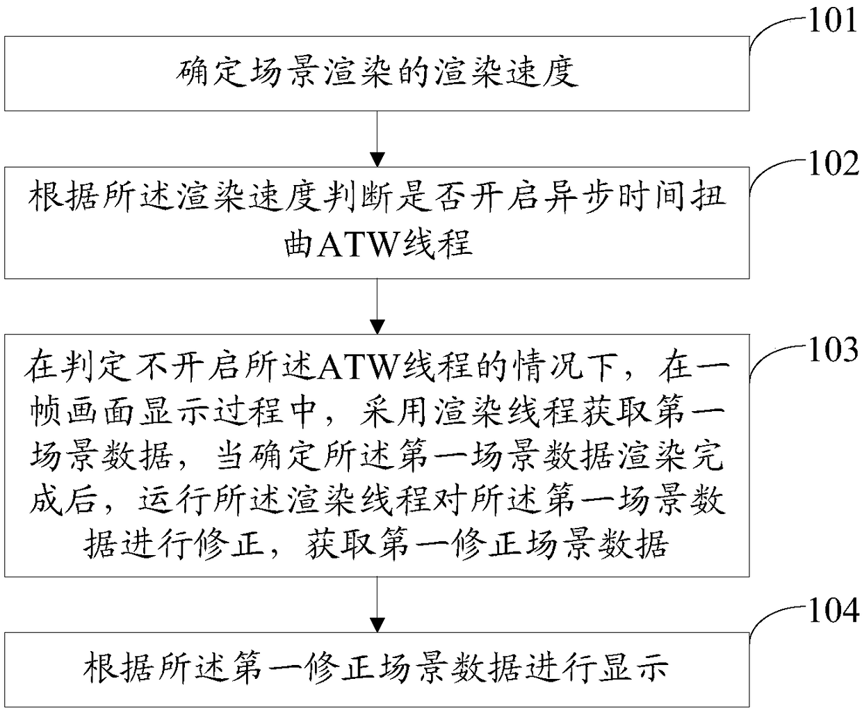 Display method and device