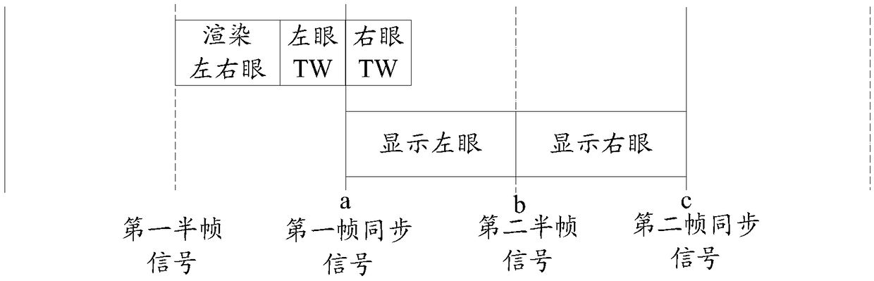 Display method and device