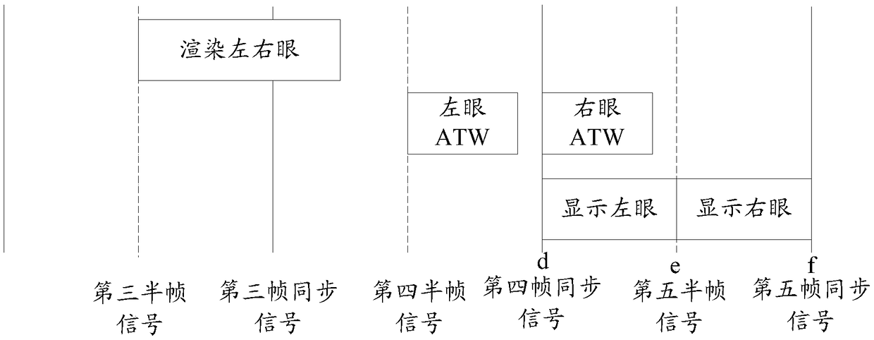 Display method and device