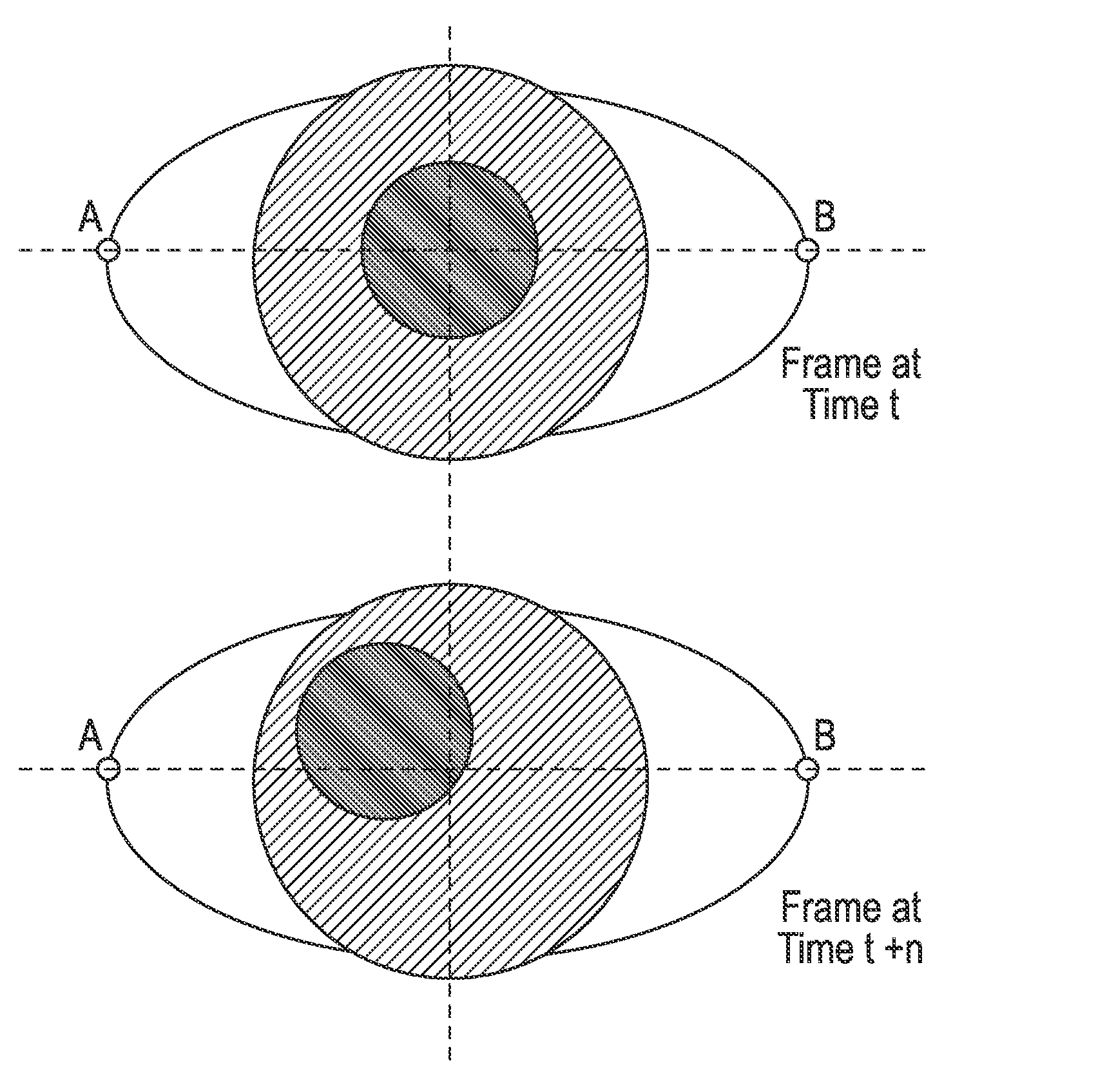 Liveness detection