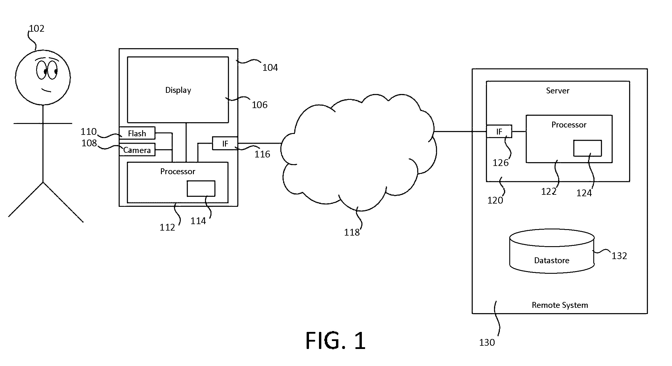 Liveness detection