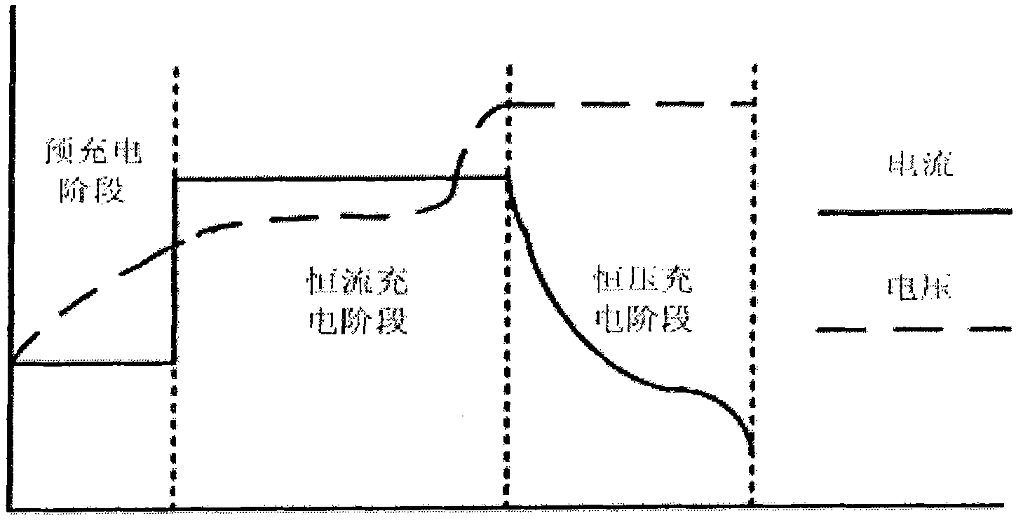 Device and method for managing energy of lithium batteries of electric vehicles