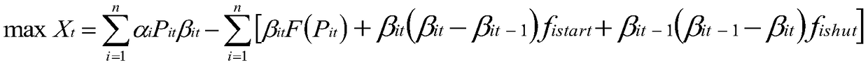 A unit commitment method for deep peak load regulation of thermal power units under the condition of wind power grid connection