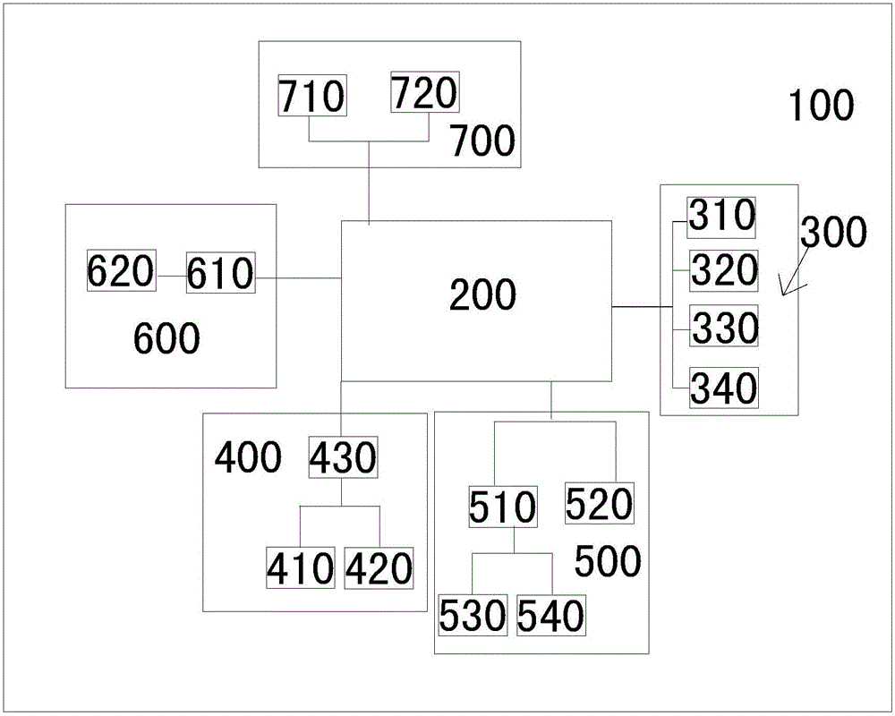 Interactive energy-saving electric power metering device and method for communication machine room