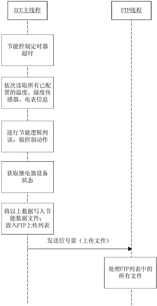 Interactive energy-saving electric power metering device and method for communication machine room