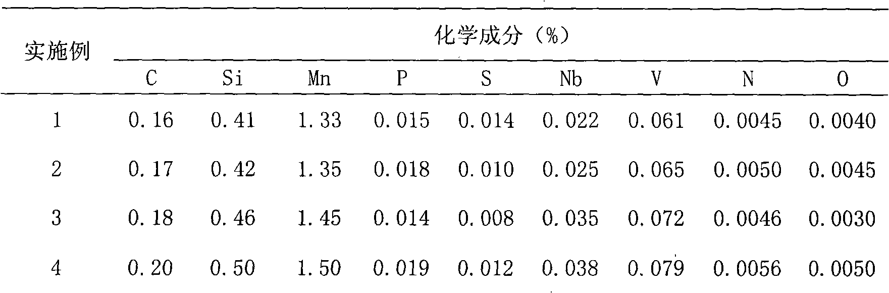 Anti-seismic H-type steel and production method thereof