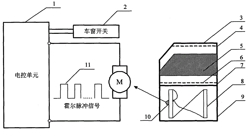 Soft stop control device for power window of automobile