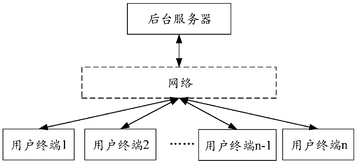 Store arrival prediction method and device, readable storage medium and electronic equipment