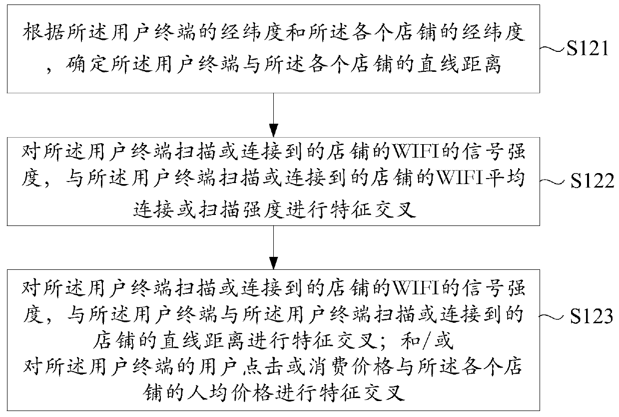 Store arrival prediction method and device, readable storage medium and electronic equipment