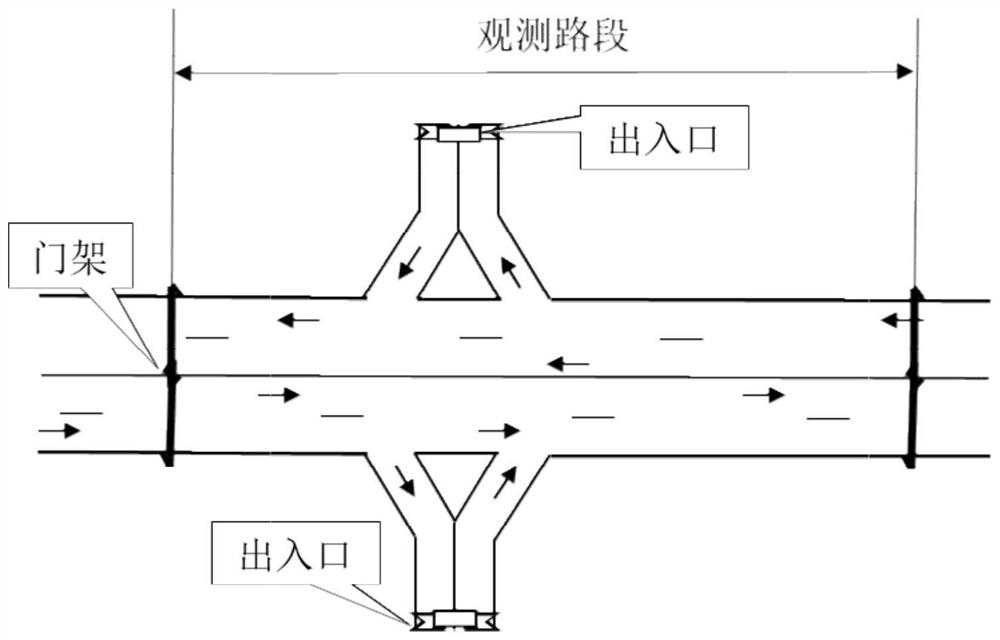 Expressway section real-time flow estimation method based on portal data