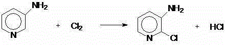 A kind of preparation method of 2,3-dichloropyridine