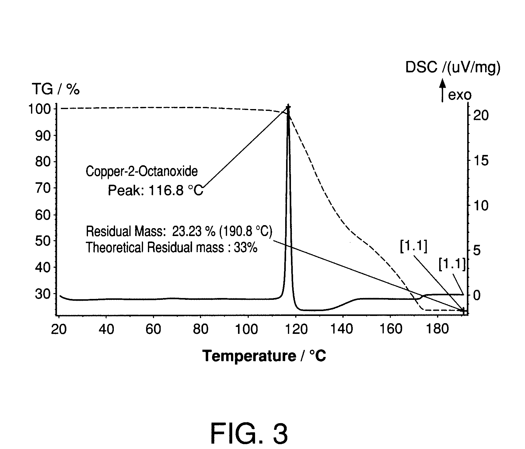 Low Temperature Thermal Conductive Inks