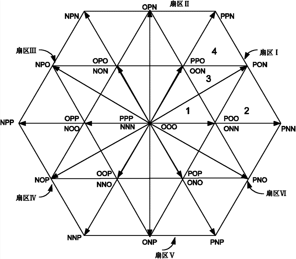 Three-level inverter narrow pulse elimination and midpoint voltage control method and device