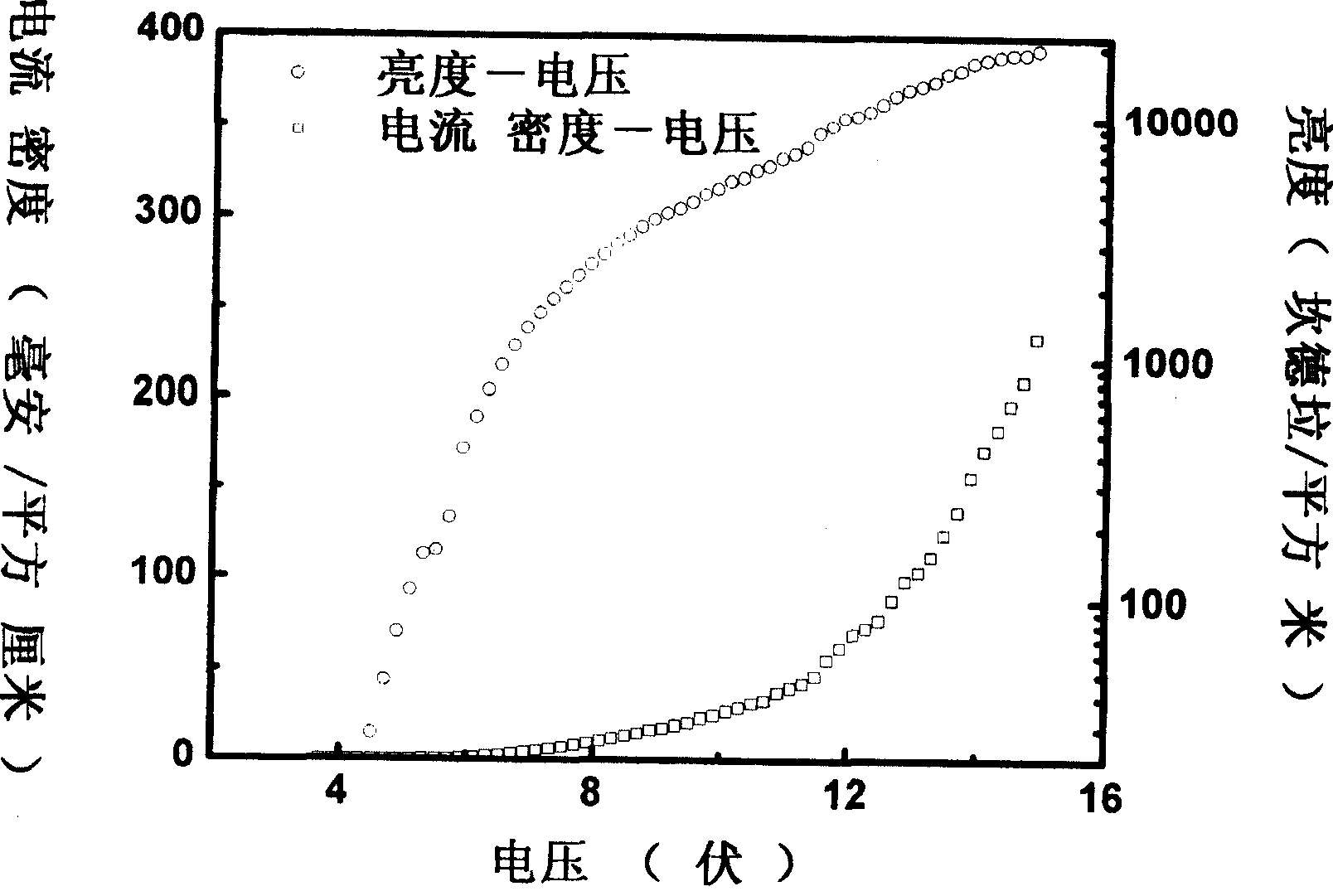 Double phosphorescent dye co-doped white light organic electroluminescent device and method for fabricating the same