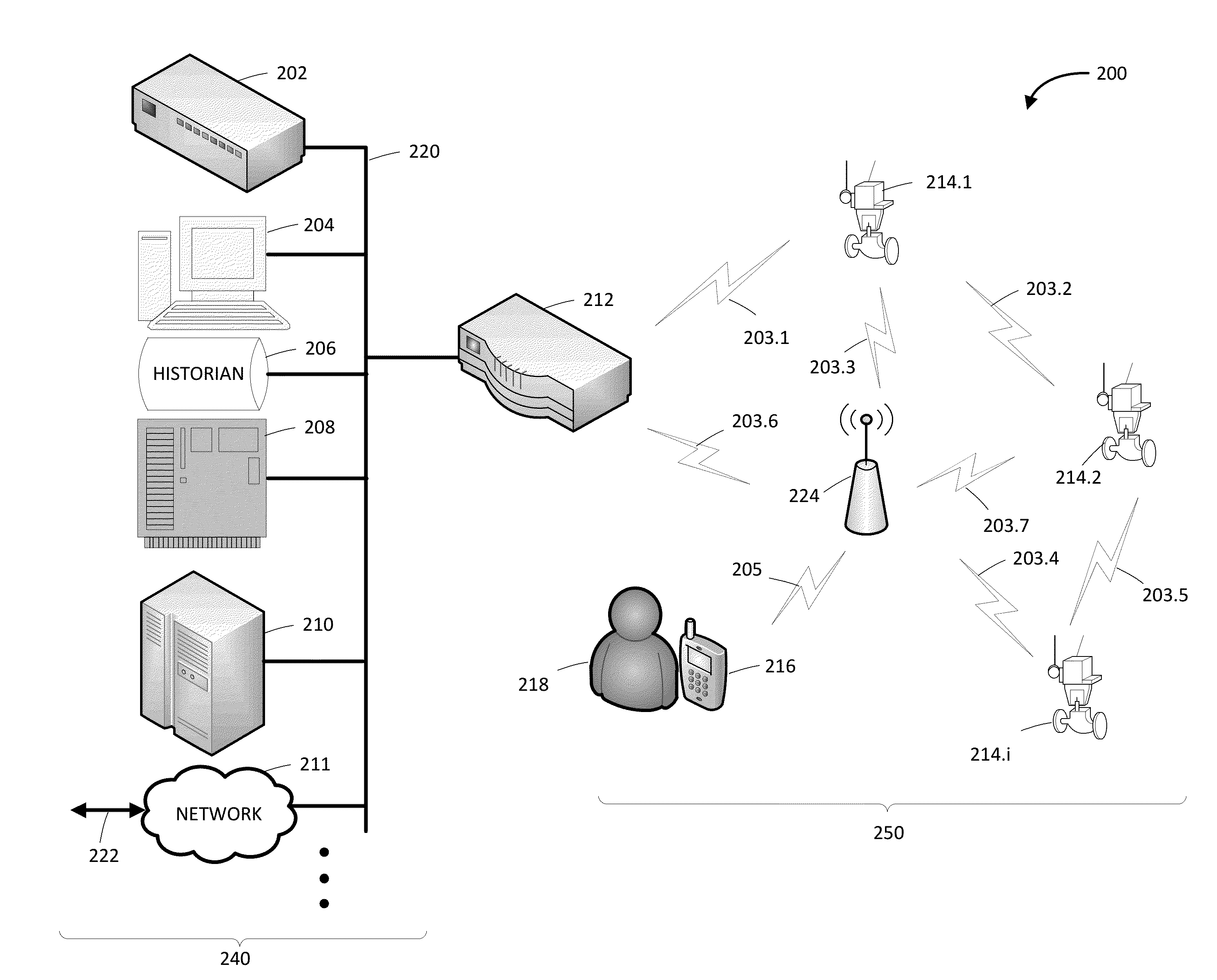 Multi-protocol device supporting wireless plant protocols