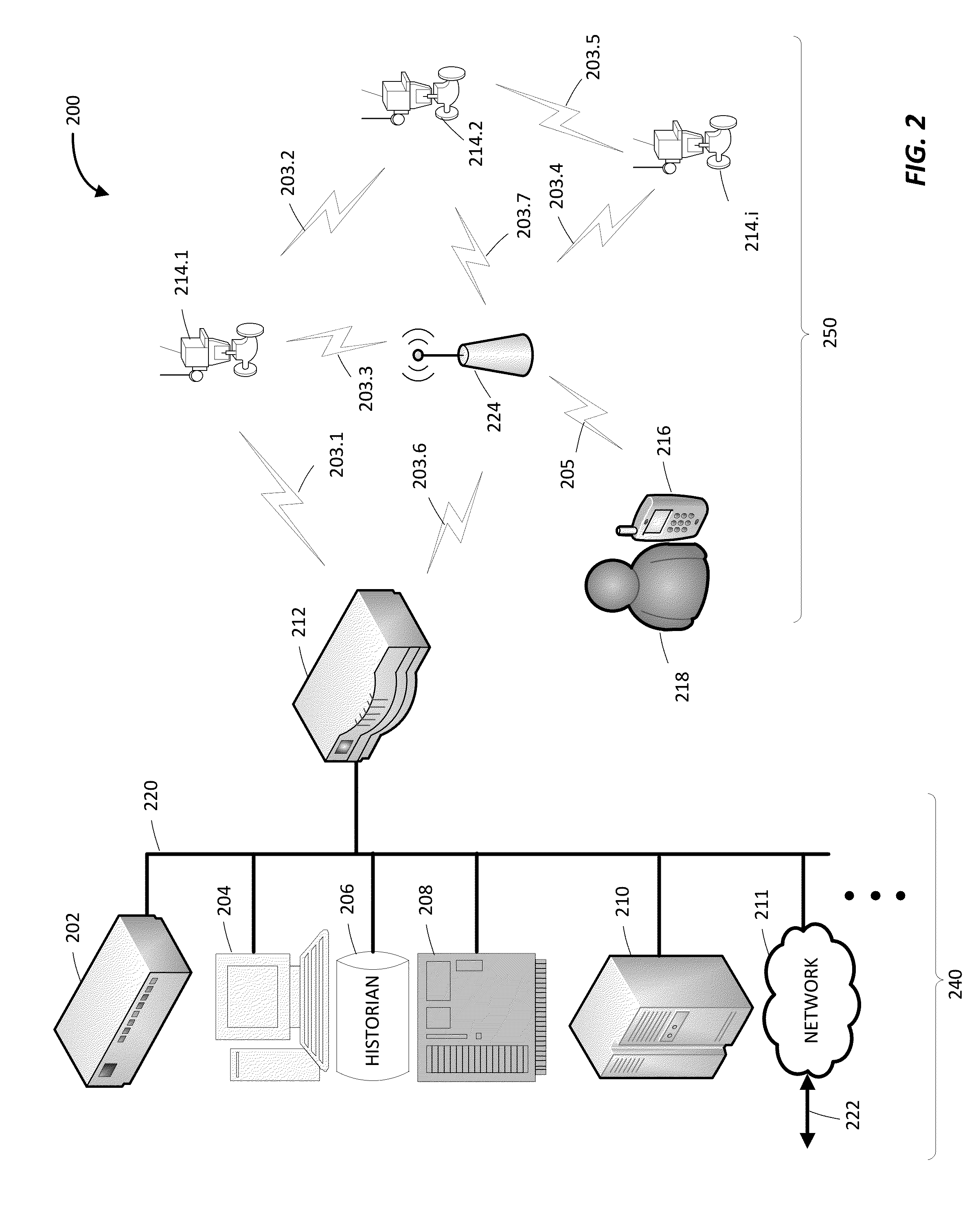 Multi-protocol device supporting wireless plant protocols