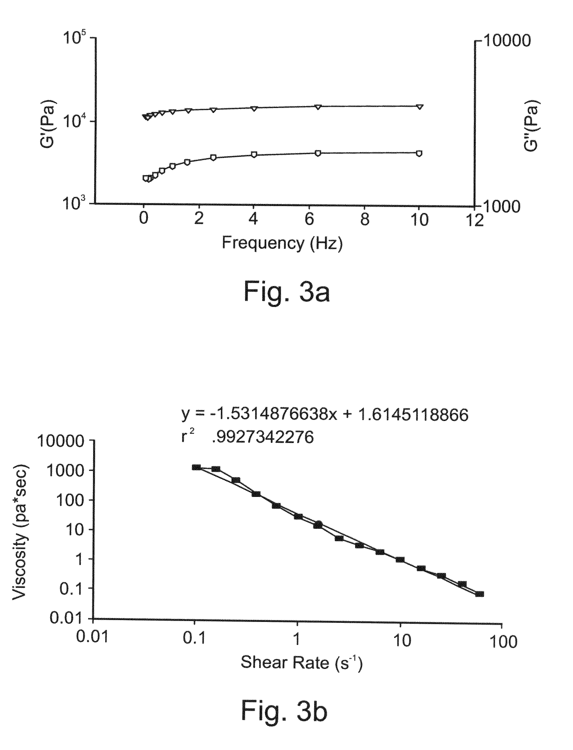 Self-Assembled Fmoc-Ff Hydrogels