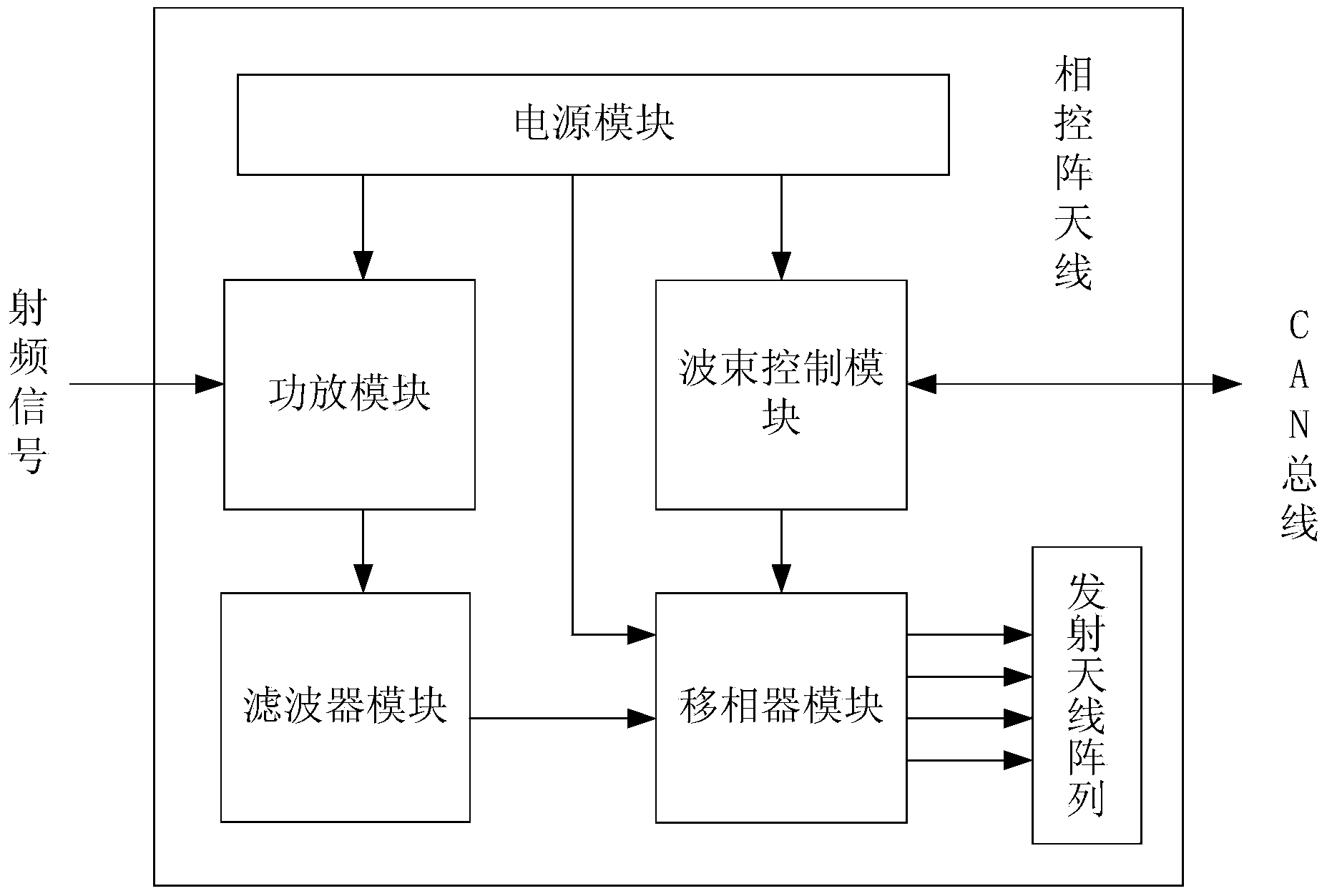 Small S-band passive phased array antenna with high radiation efficiency