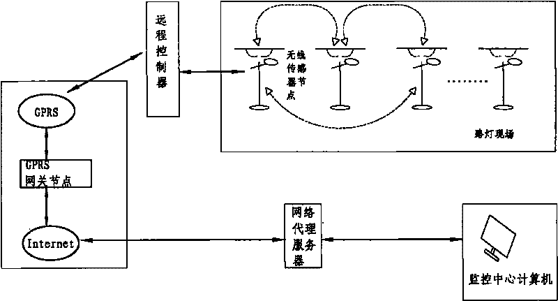 Solar street lamp intelligent control management system