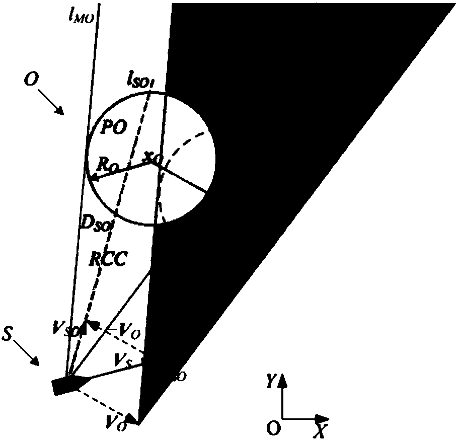 Automatic collision avoidance method for ships based on velocity vector coordinate system