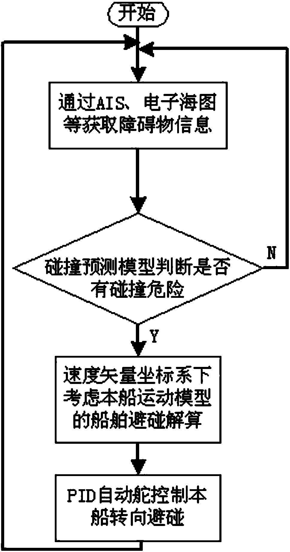 Automatic collision avoidance method for ships based on velocity vector coordinate system