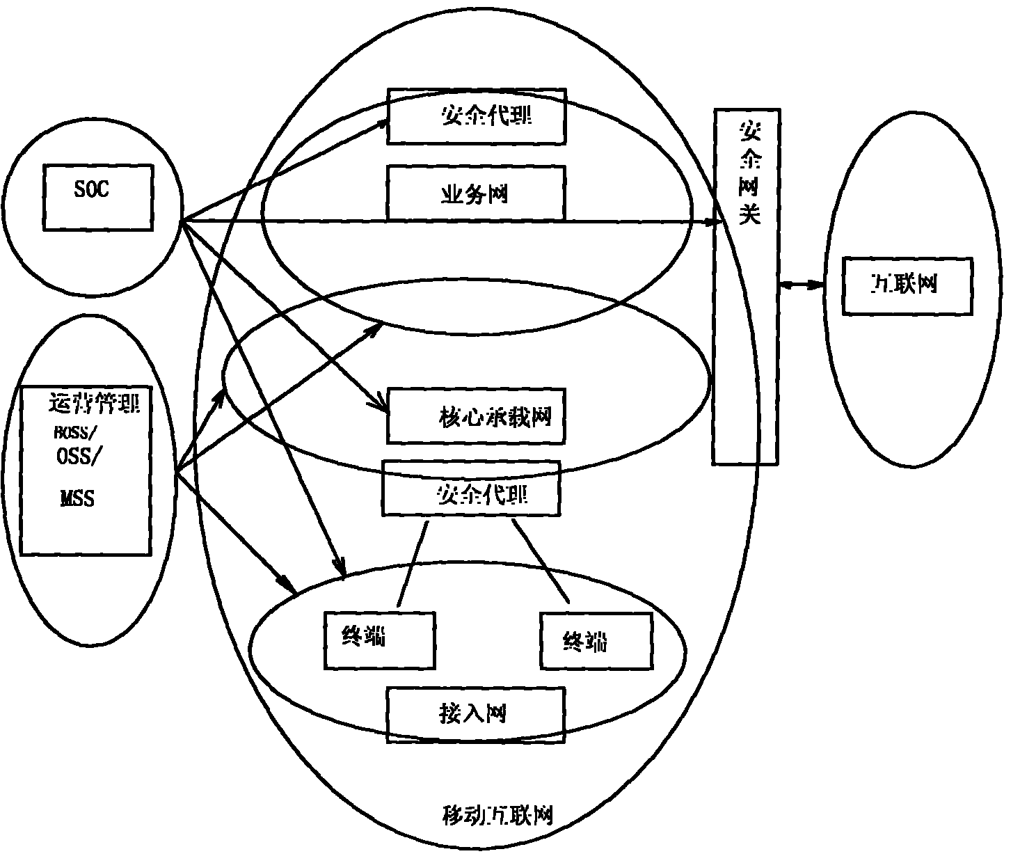 Hierarchical type mobile internet security monitoring and protecting system