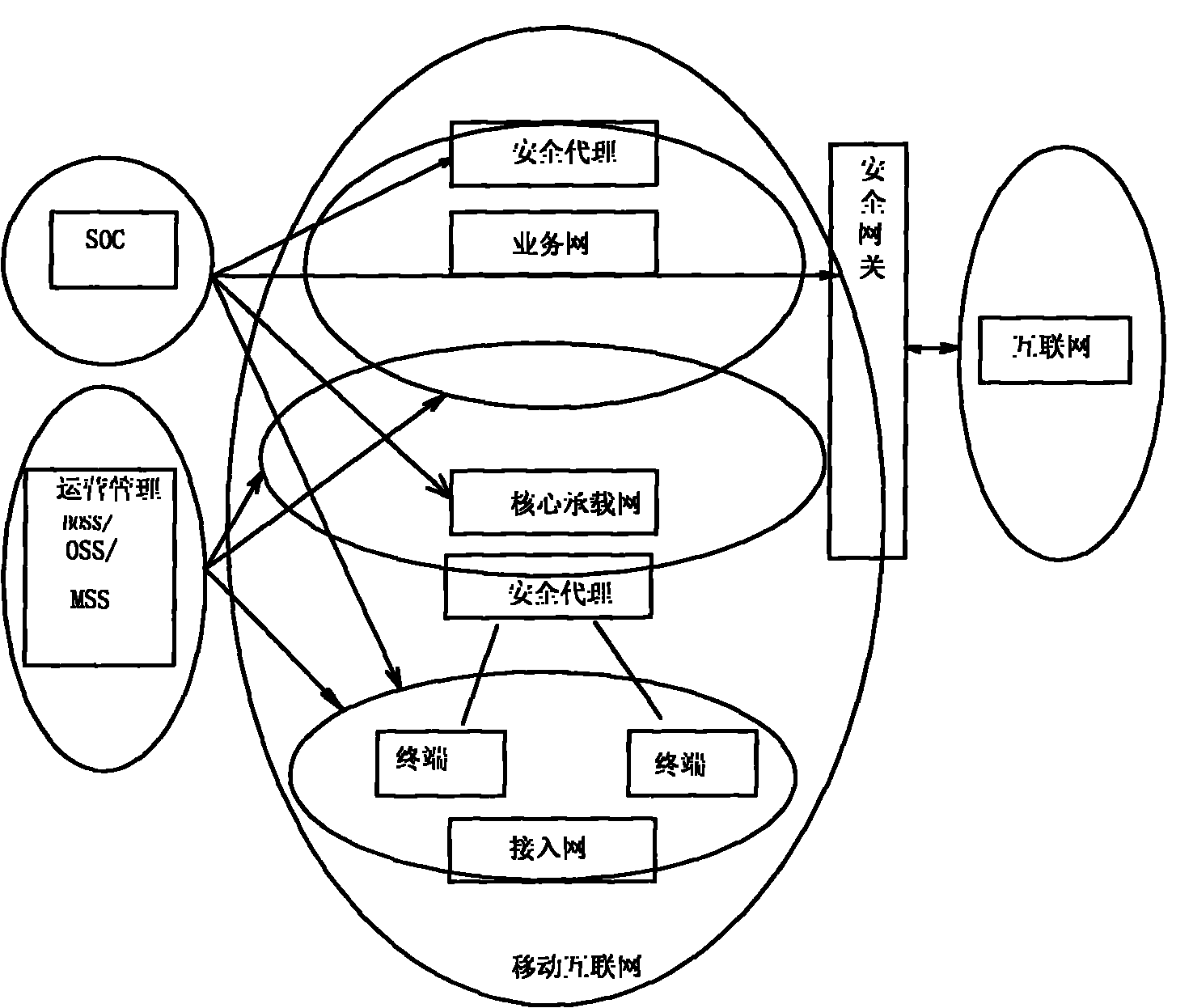 Hierarchical type mobile internet security monitoring and protecting system