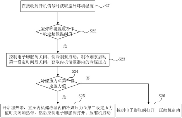 Air conditioning system and control method