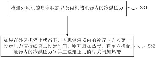 Air conditioning system and control method