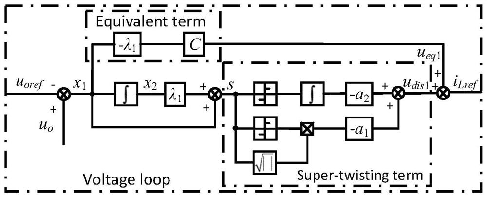 A current sharing method, device and equipment for output parallel buck/boost converter