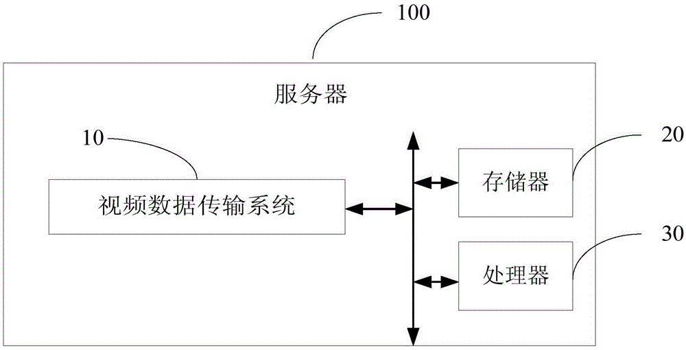 Video data transmission system and method and video data decoding method