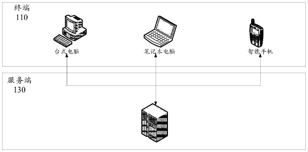 Advertisement putting method and device based on big data analysis and electronic equipment