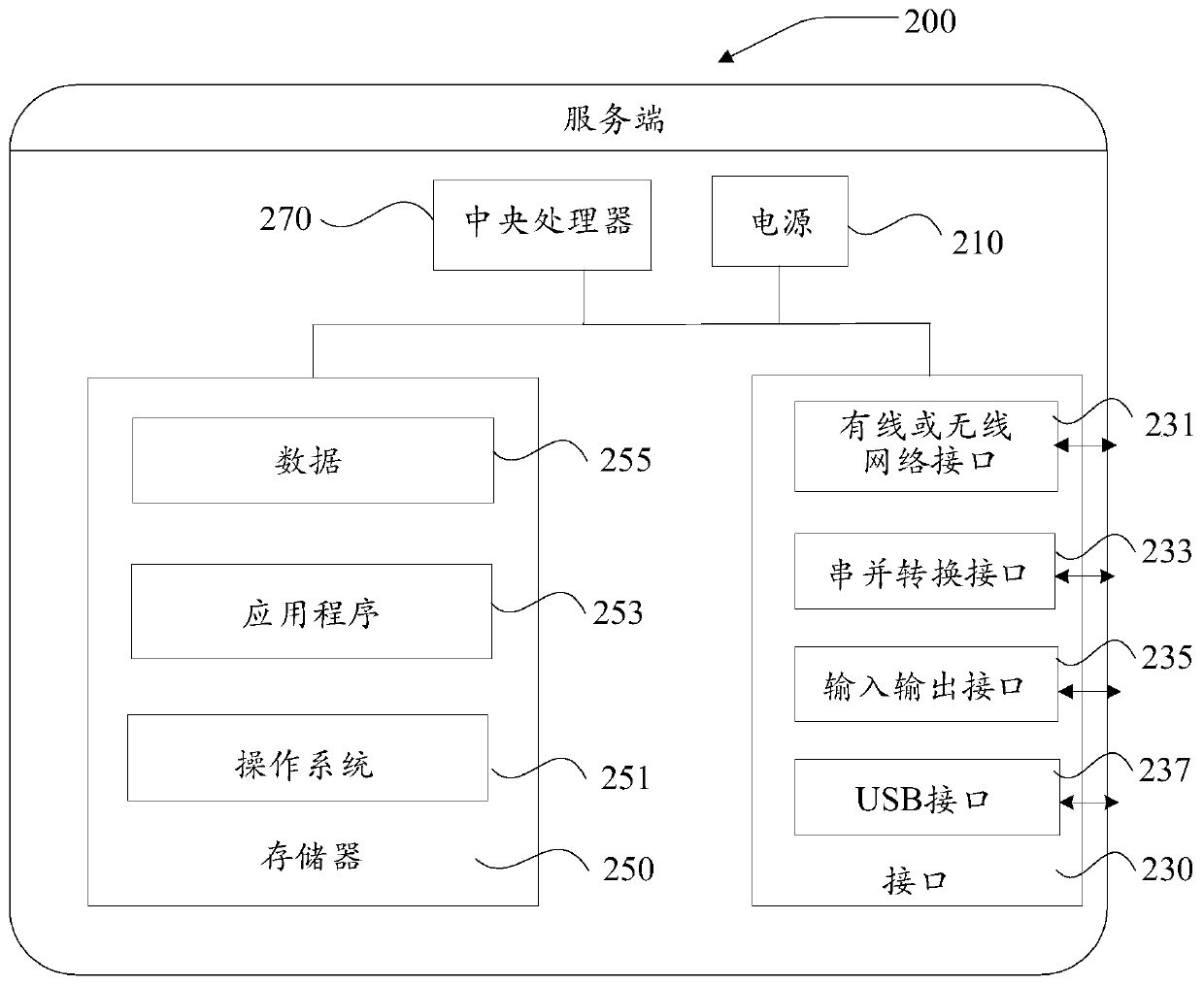 Advertisement putting method and device based on big data analysis and electronic equipment