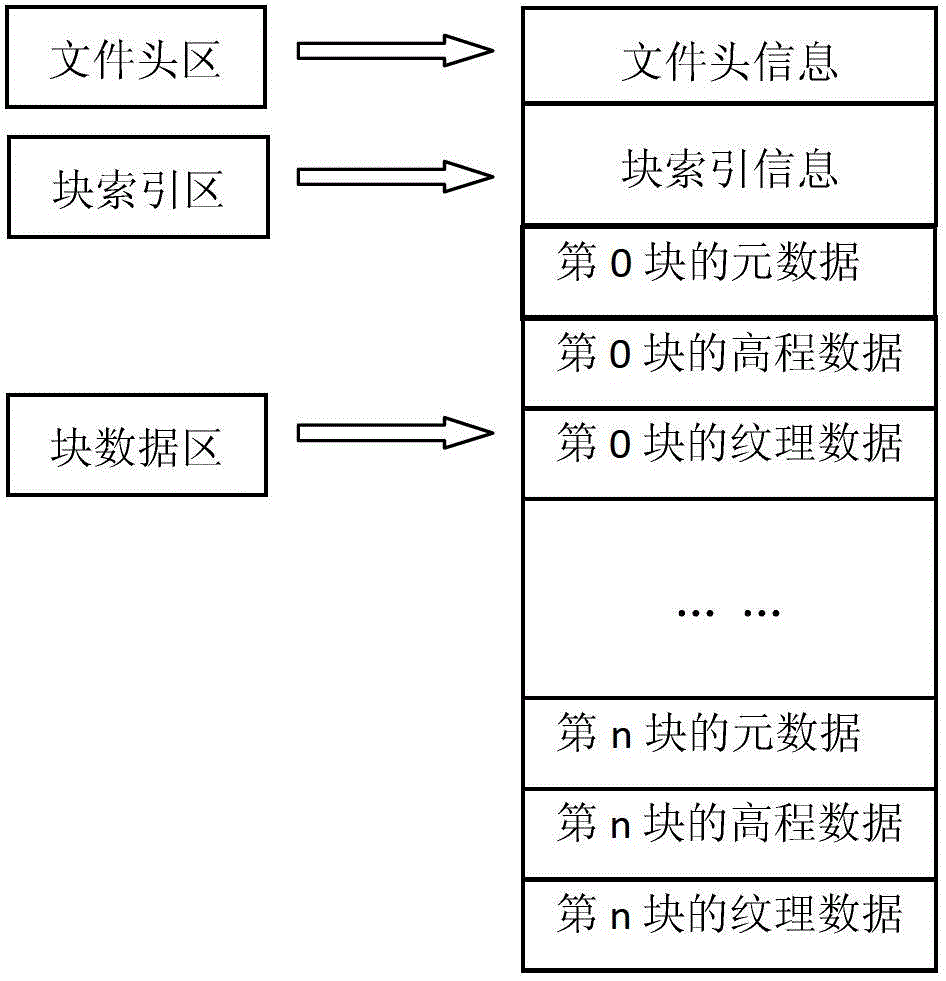 Graphics processing unit (GPU)-orientated large-scale terrain fast drawing method