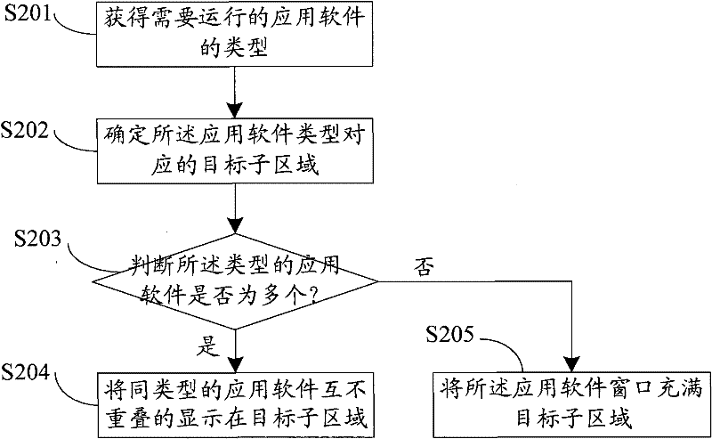 Electronic device and its application software window display method