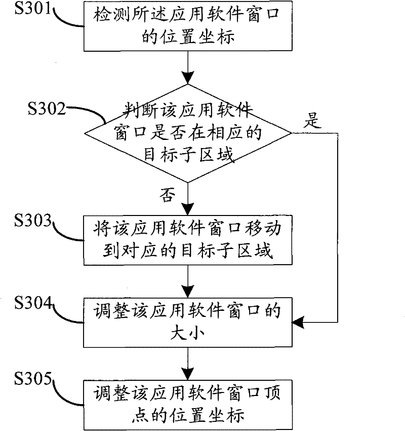 Electronic device and its application software window display method