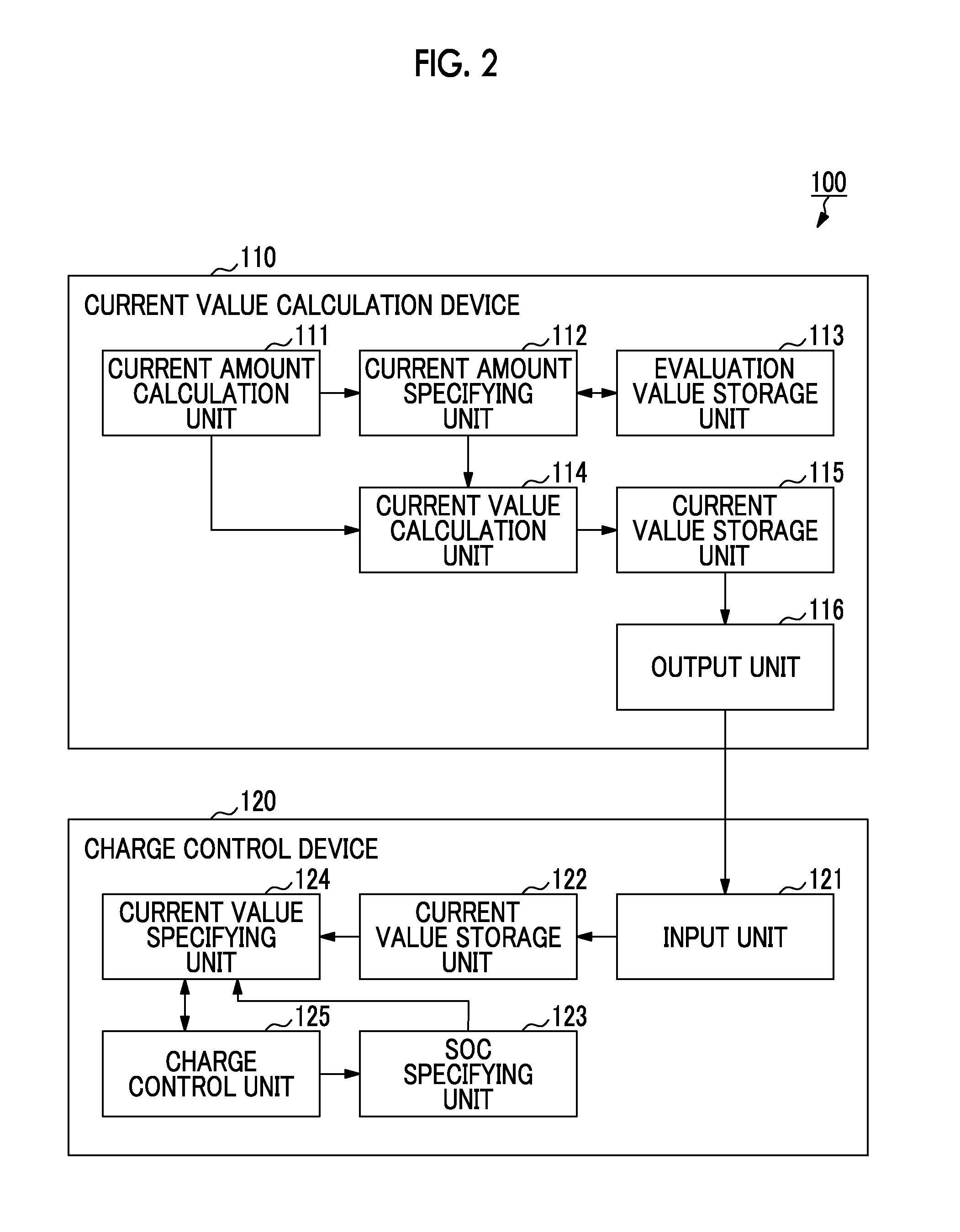 Charge control device, charge control method, and charge control system