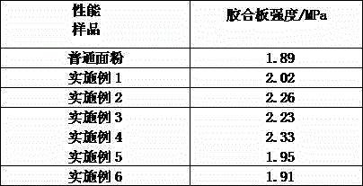 Thickening composition for adhesive for plywood and preparation method of thickening composition