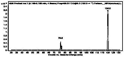 Method for measuring residual amount of three types of dithiocarbamate in tobacco