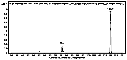 Method for measuring residual amount of three types of dithiocarbamate in tobacco