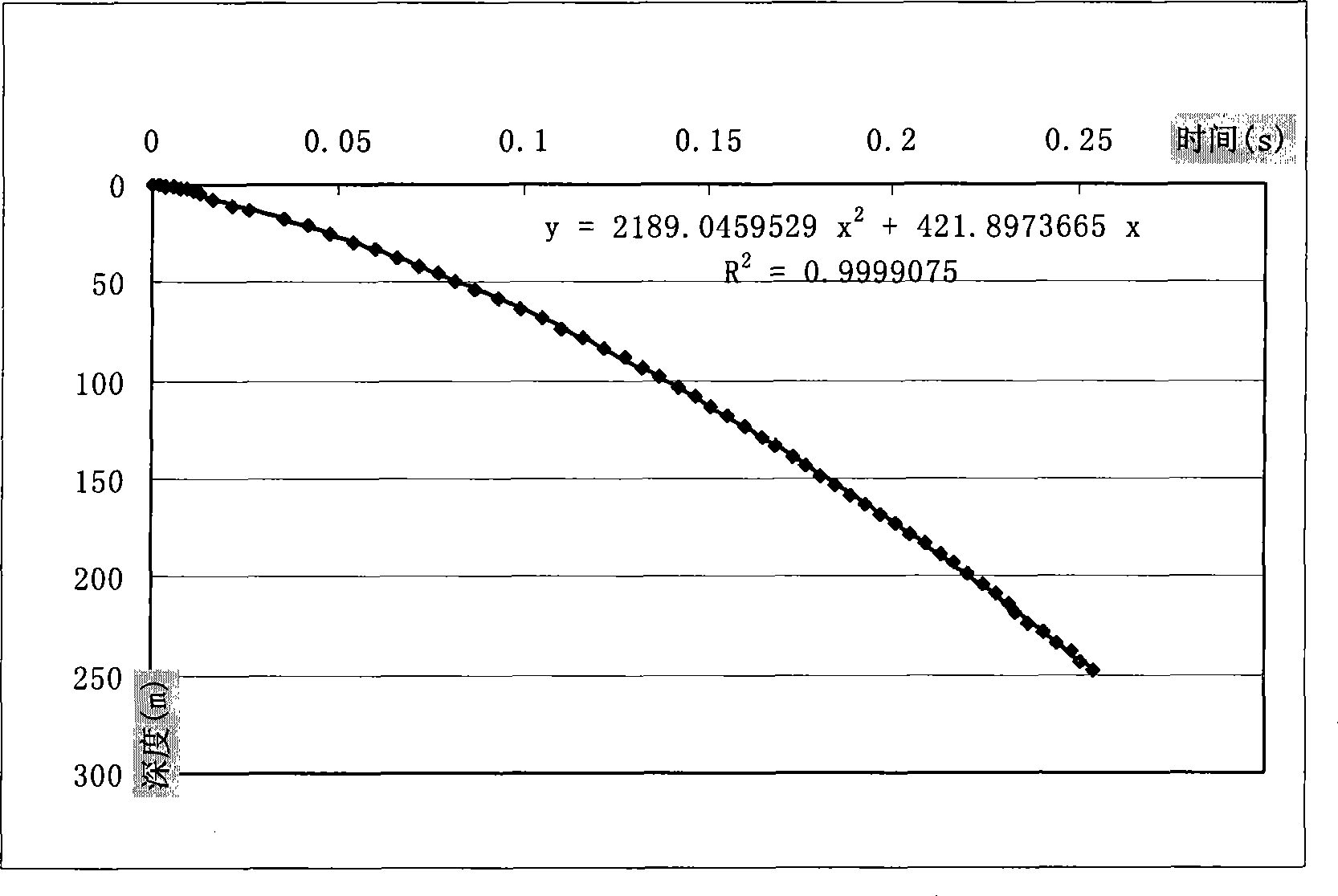 Continuum area surface layer high precision static correction method