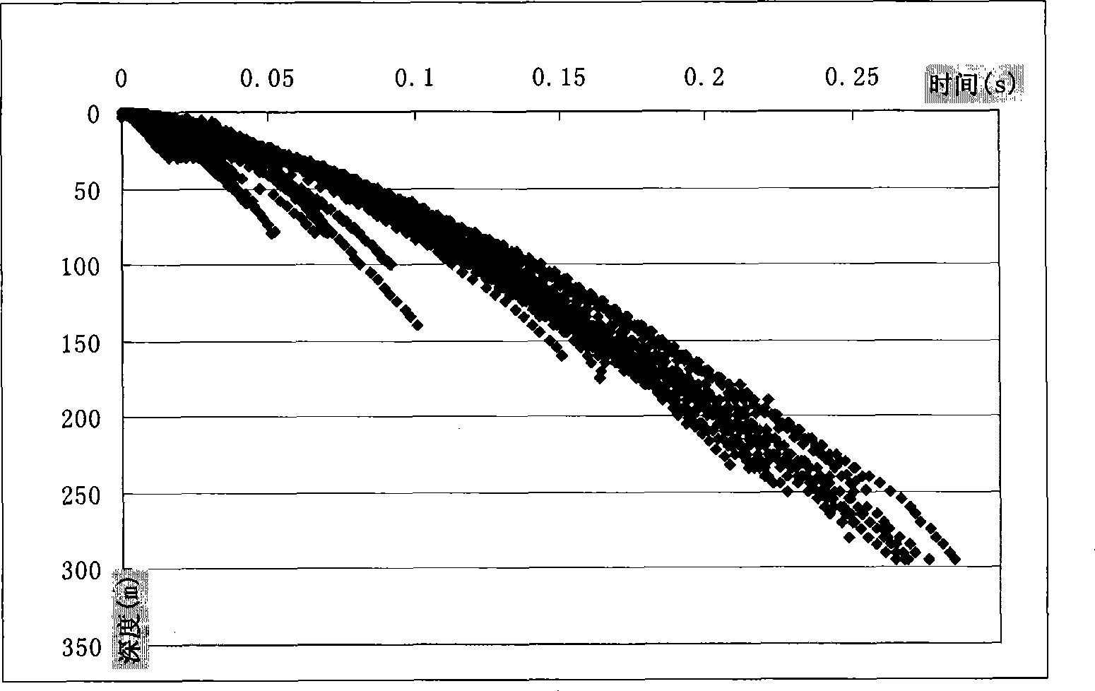 Continuum area surface layer high precision static correction method