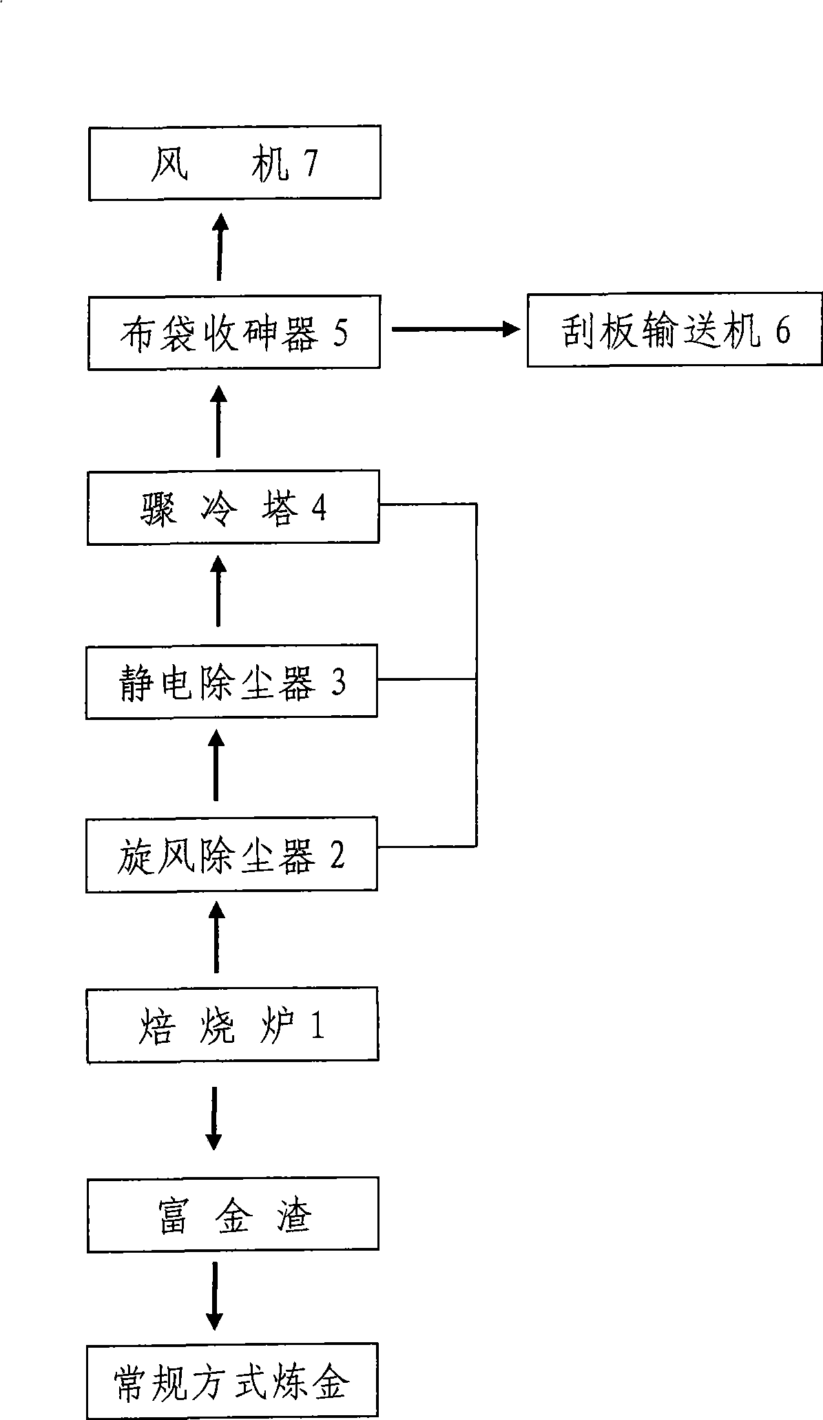 Method for extracting arsenic trioxide from roasting dust of arsenic-containing gold concentrate powder