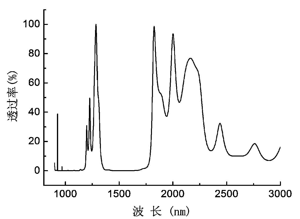 Middle-infrared wave band self-cascade optical parametric oscillation laser device