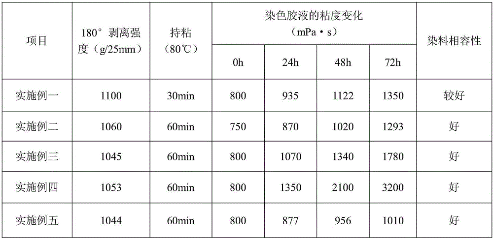 Low-toxicity and low-odor single-component acrylate pressure sensitive adhesive and preparation method thereof