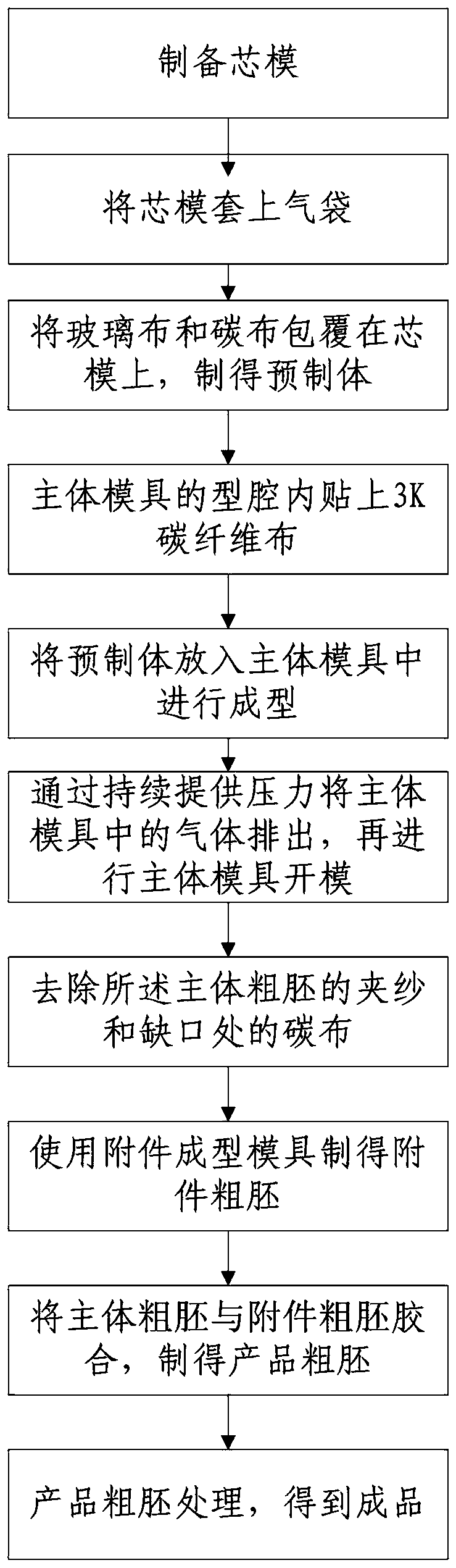 Forming process of hollow carbon fiber product